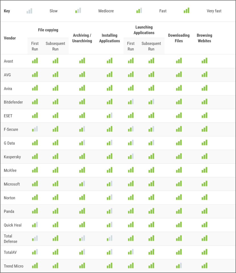 Lightest Antivirus On Memory & CPU