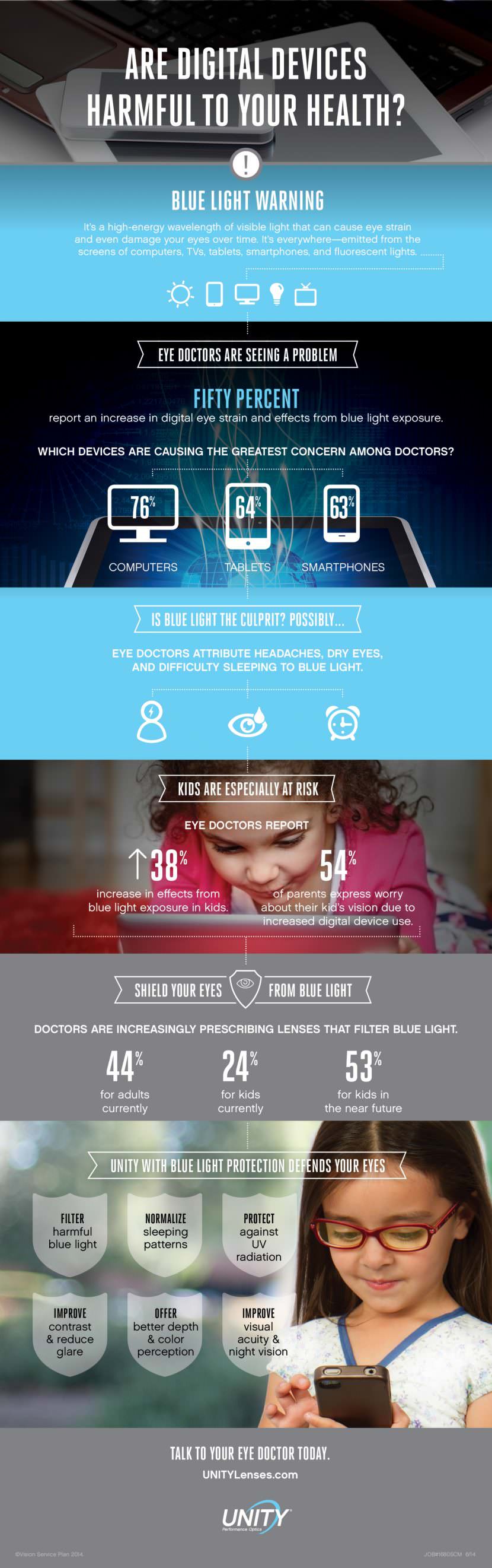 Blue Light Infographic