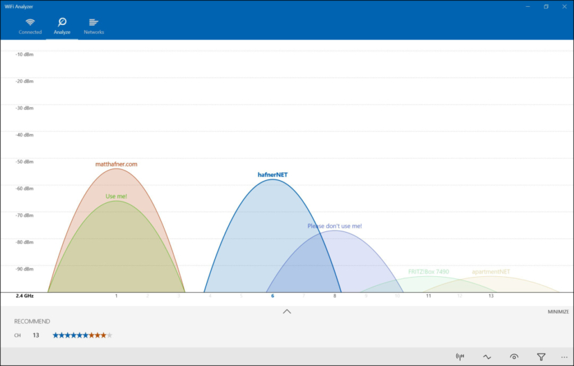 Router channels scanner